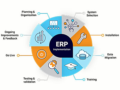 YP Topspeed Logistics Corporation 跨境全链路 ERP 平台