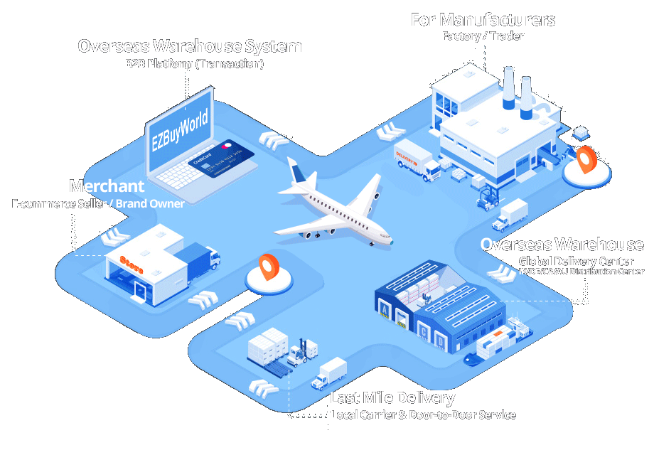 US Overseas Warehouse